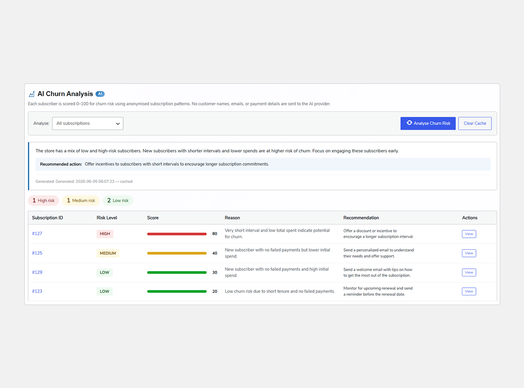 AI Churn Analysis